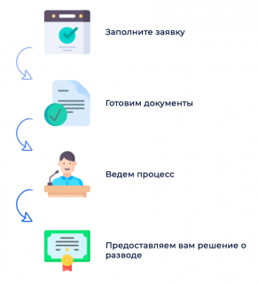 Алименты с без вести пропавшего или попавшего в плен